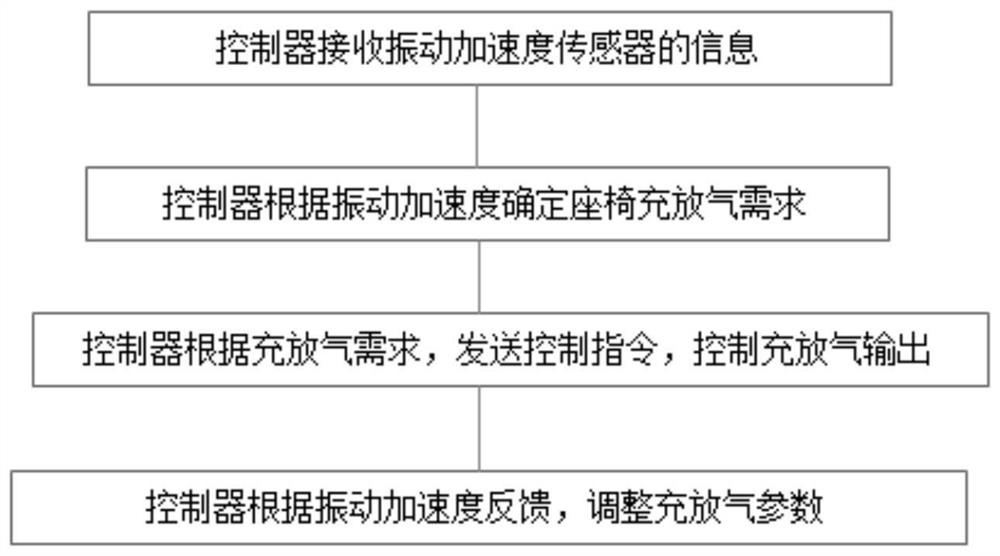 Cab active vibration reduction method and system and engineering vehicle