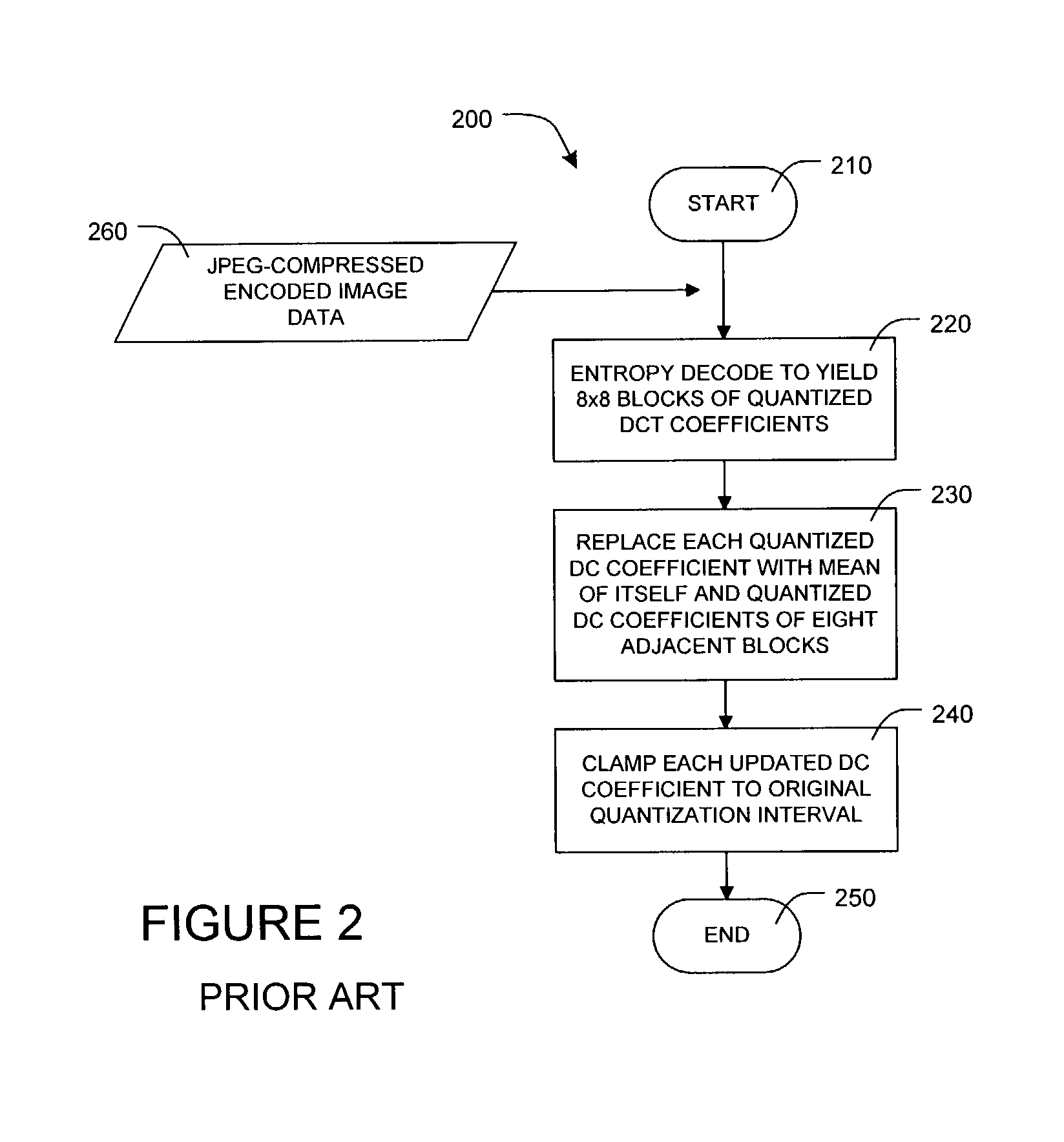 Methods and apparatus for improving quality of block-transform coded images