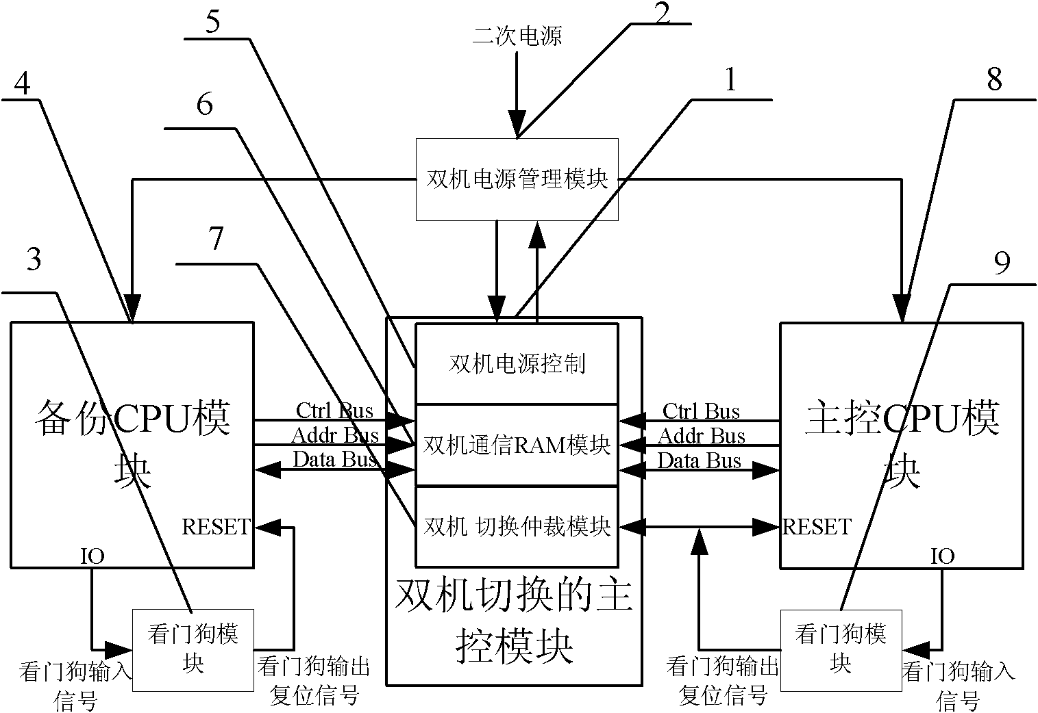 Dual-computer cold-standby system of attitude and orbit control computer