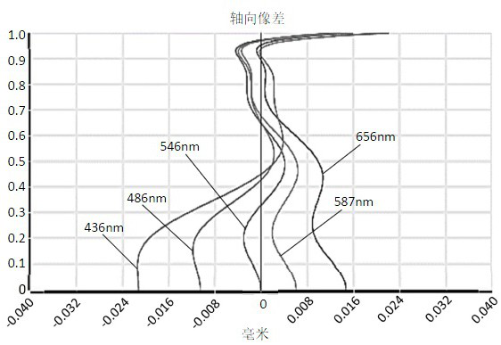 Camera shooting optical lens