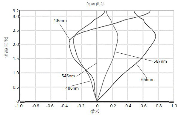 Camera shooting optical lens