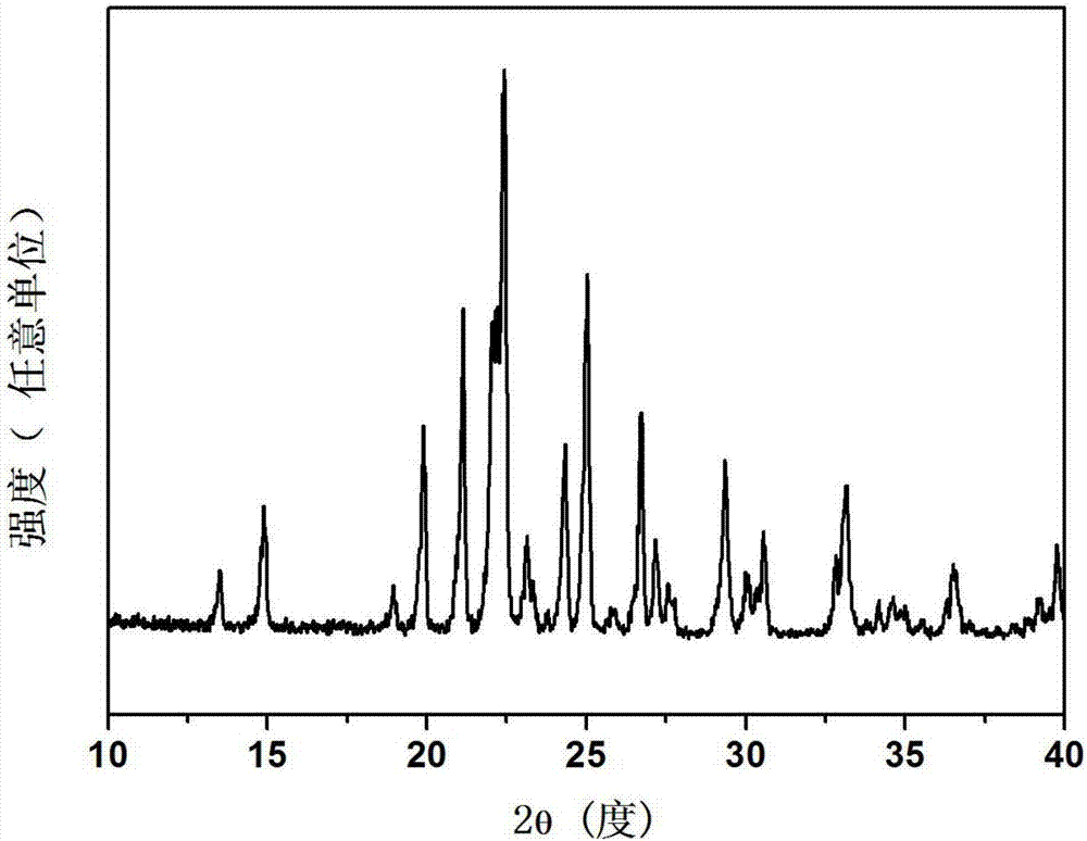 Negative thermal expansion ceramic material Fe2-xScxMo3O12 and preparation method thereof