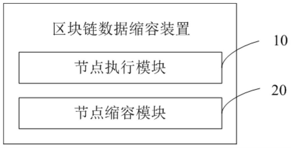 Block chain data reduction method, device and storage medium