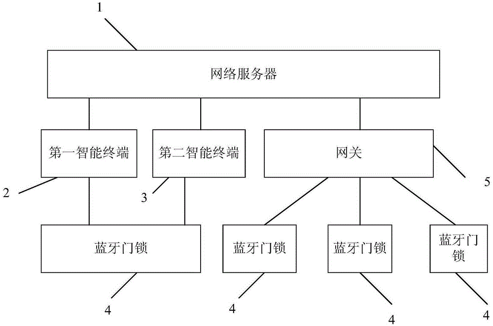 Bluetooth door lock system based on intelligent terminal, and control method of Bluetooth door lock system