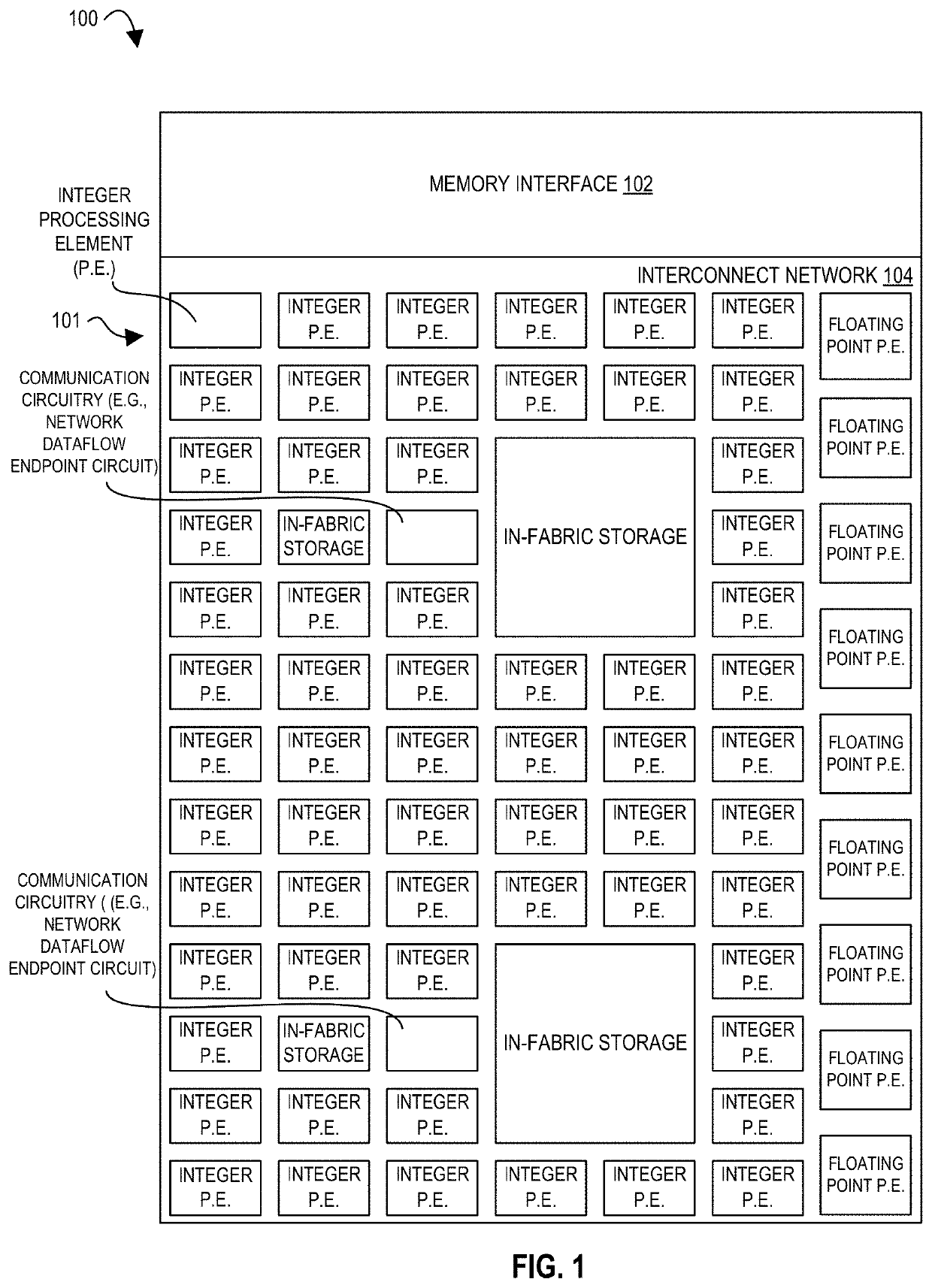 Apparatuses, methods, and systems for a configurable accelerator having dataflow execution circuits