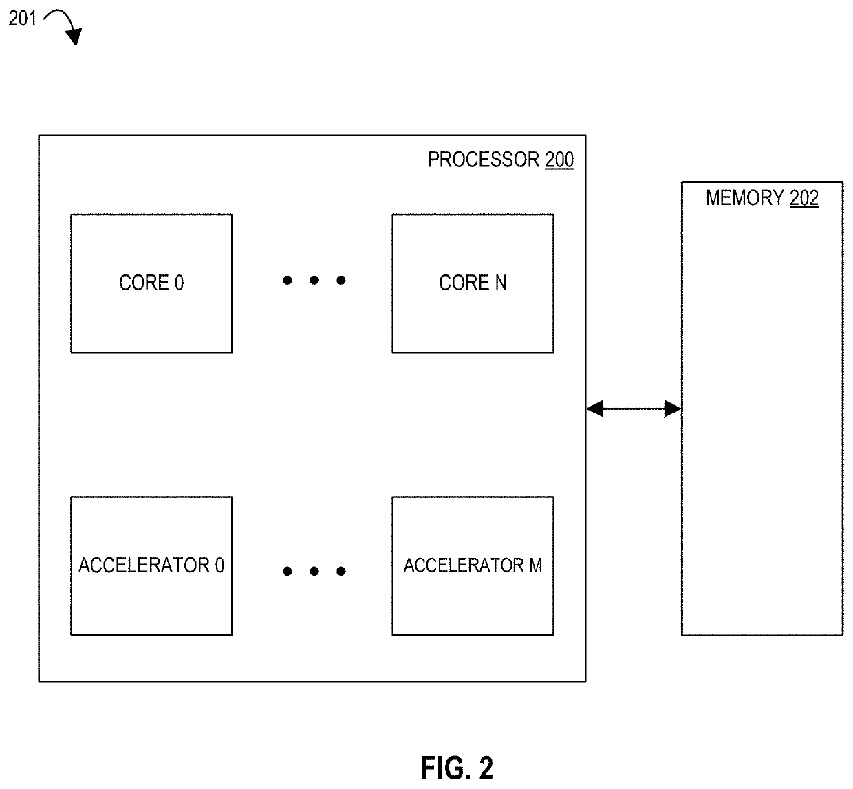 Apparatuses, methods, and systems for a configurable accelerator having dataflow execution circuits