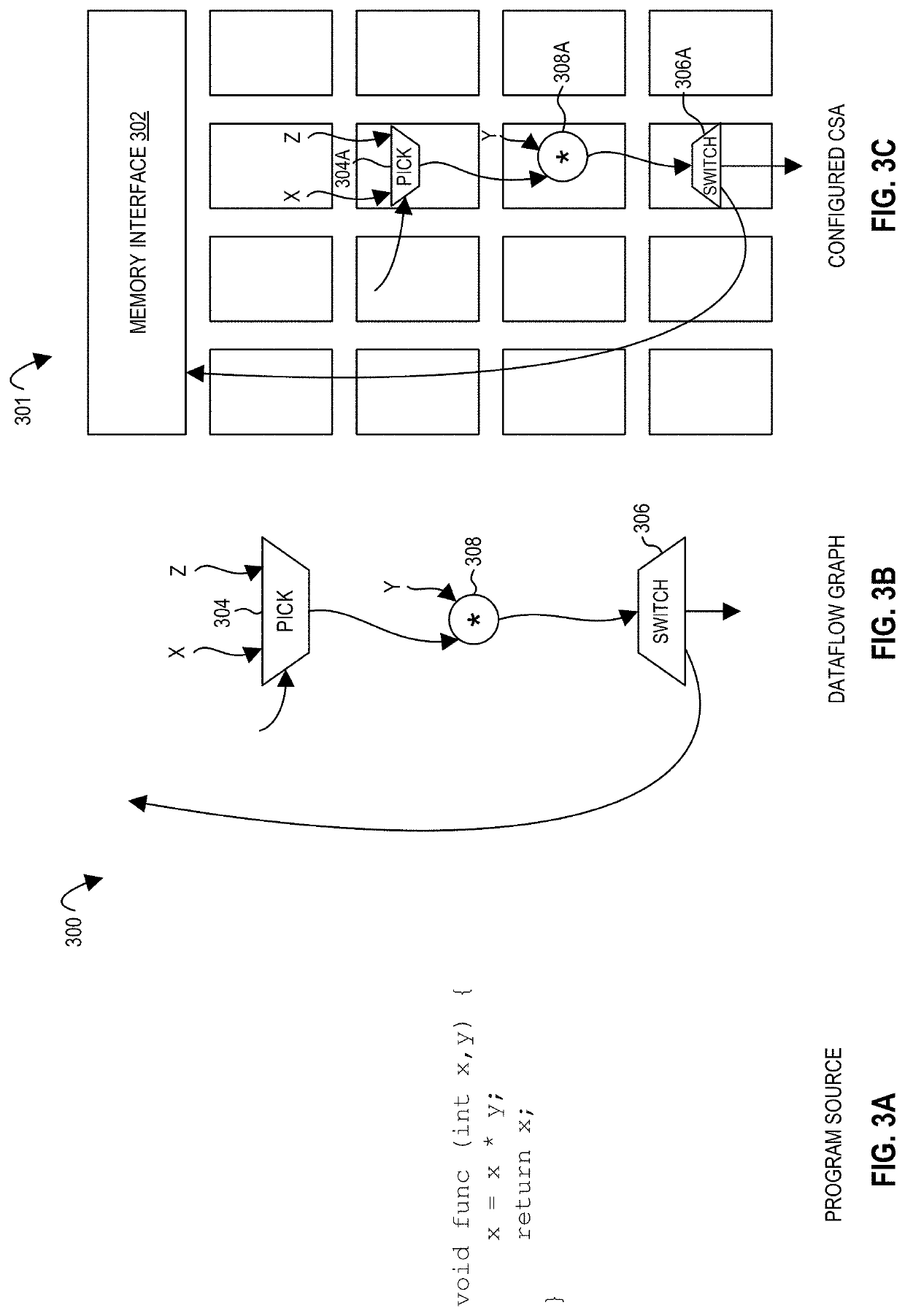Apparatuses, methods, and systems for a configurable accelerator having dataflow execution circuits