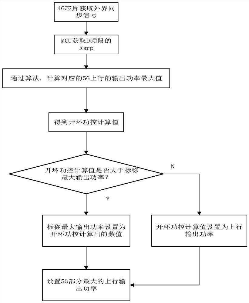 Method for calculating uplink transmission open-loop power control of 5G repeater by utilizing 4G field intensity