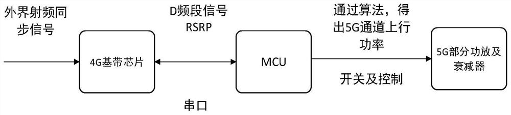 Method for calculating uplink transmission open-loop power control of 5G repeater by utilizing 4G field intensity