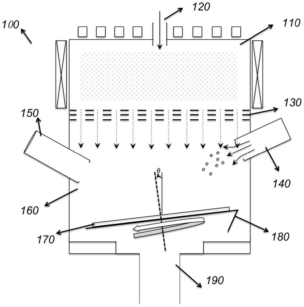 A method for preparing a magnetic tunnel junction array