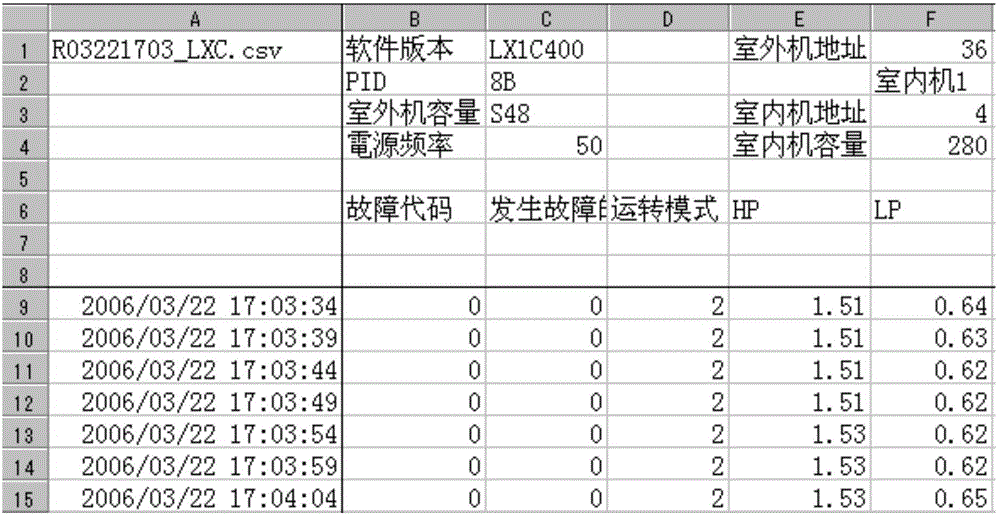 Method of monitoring multi-split air conditioner