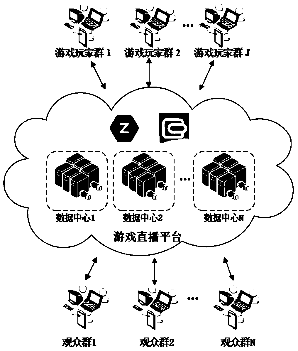 A video stream transcoding and distribution method applied to a live game platform