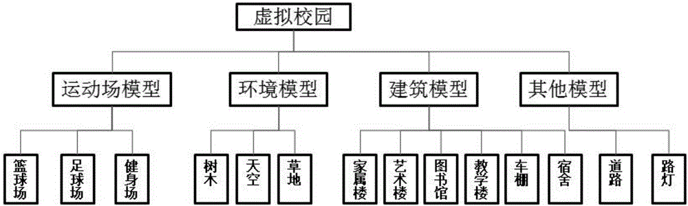 Map baking method for VR virtual campus system