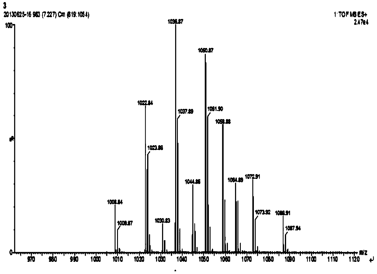 Bacillus pumilus and application of bacillus pumilus in controlling over geosmin in white spirit