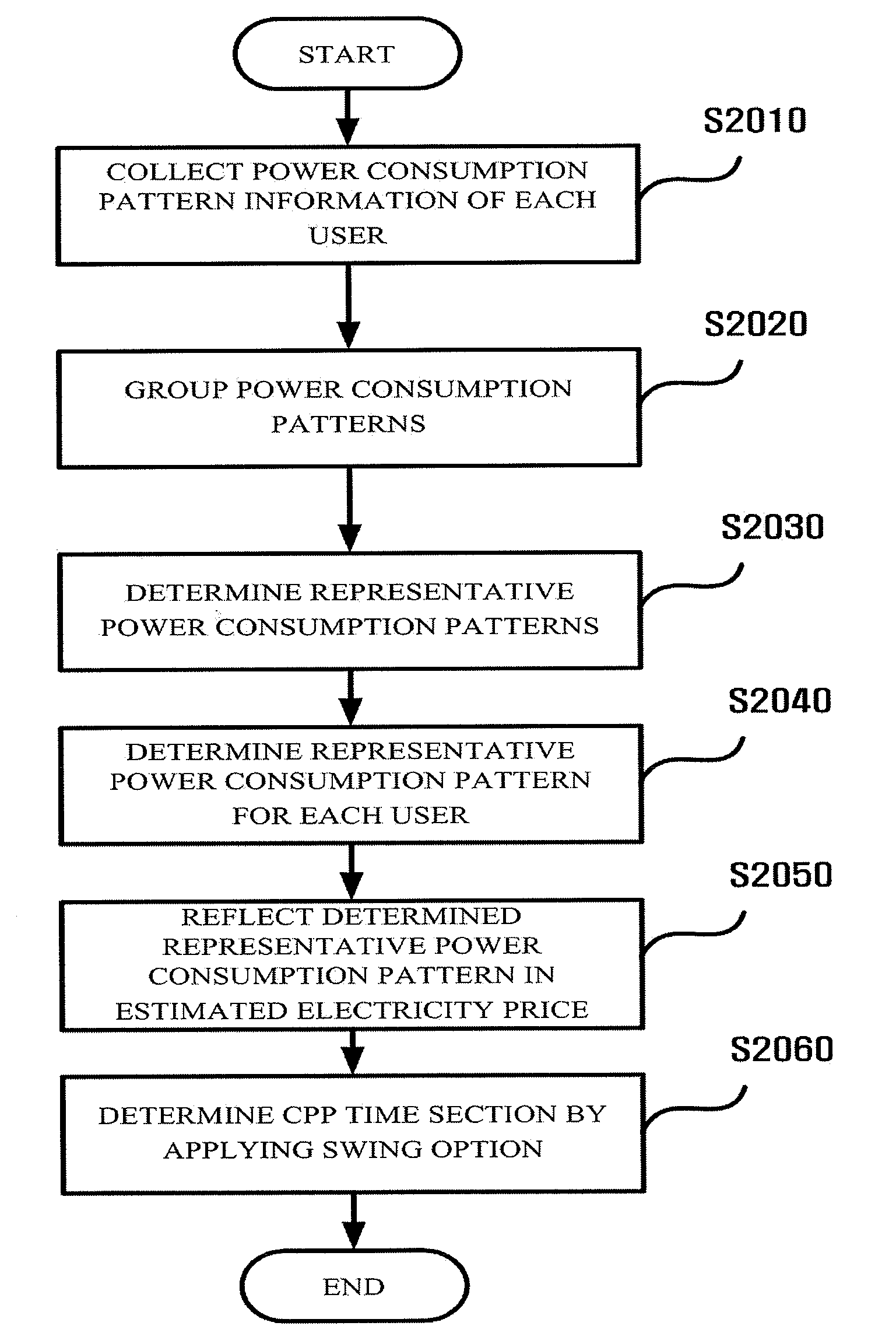 Demand response method and system