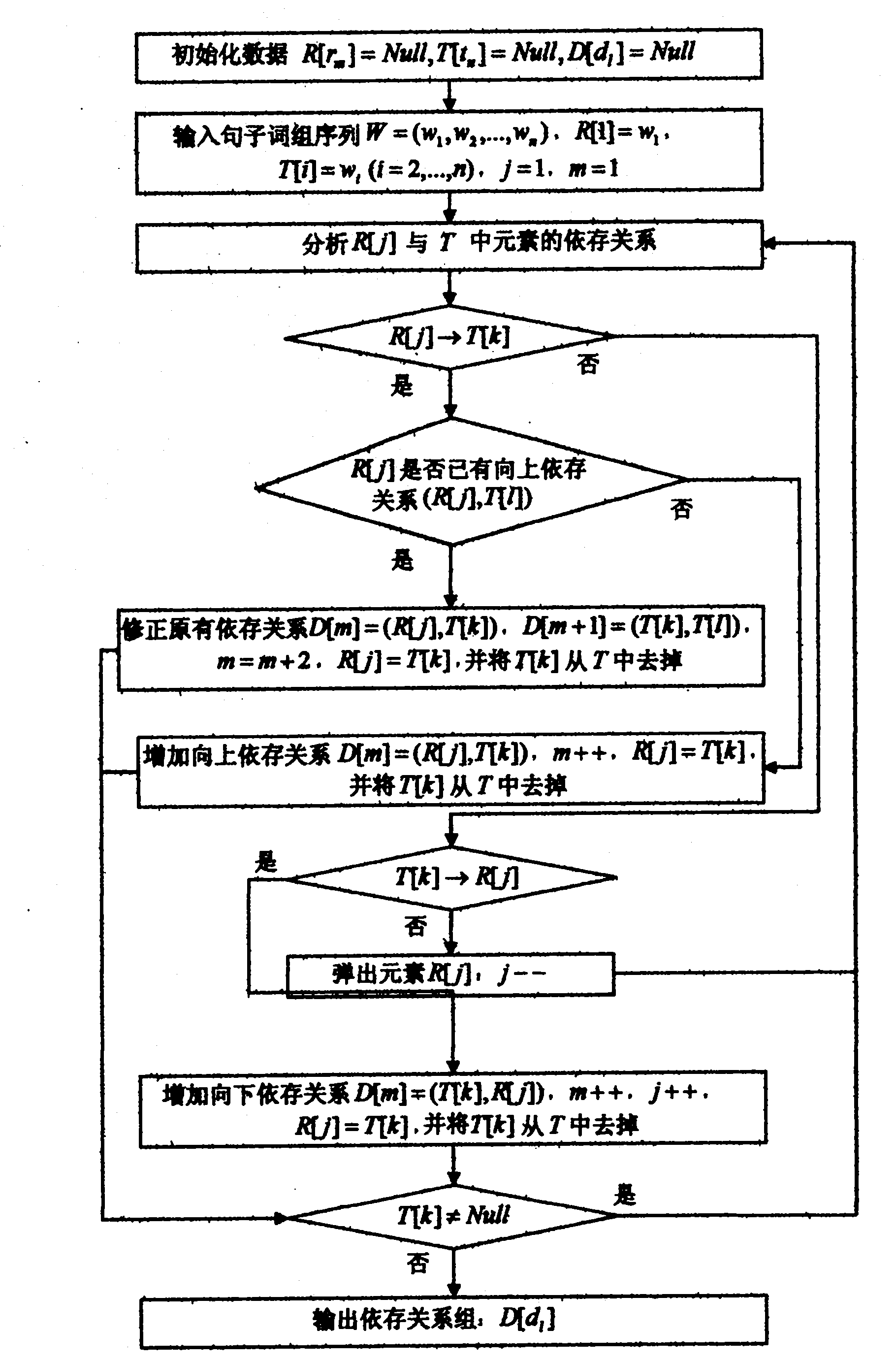 Method for intelligently analyzing decision problems