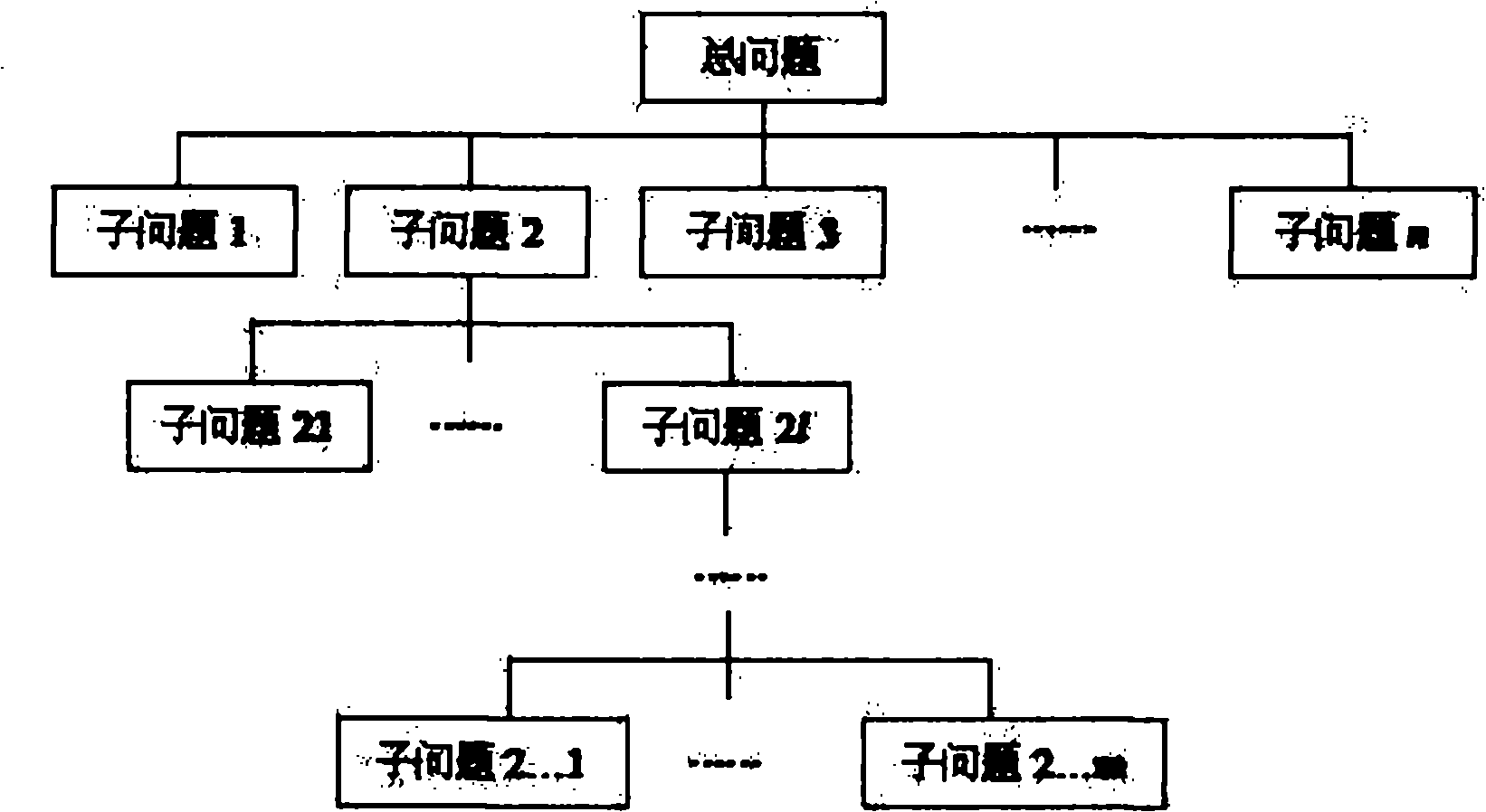 Method for intelligently analyzing decision problems