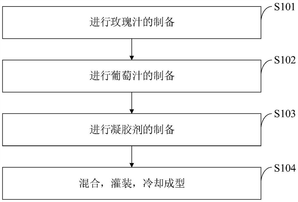 Rose and grape compound jelly and making method therefor