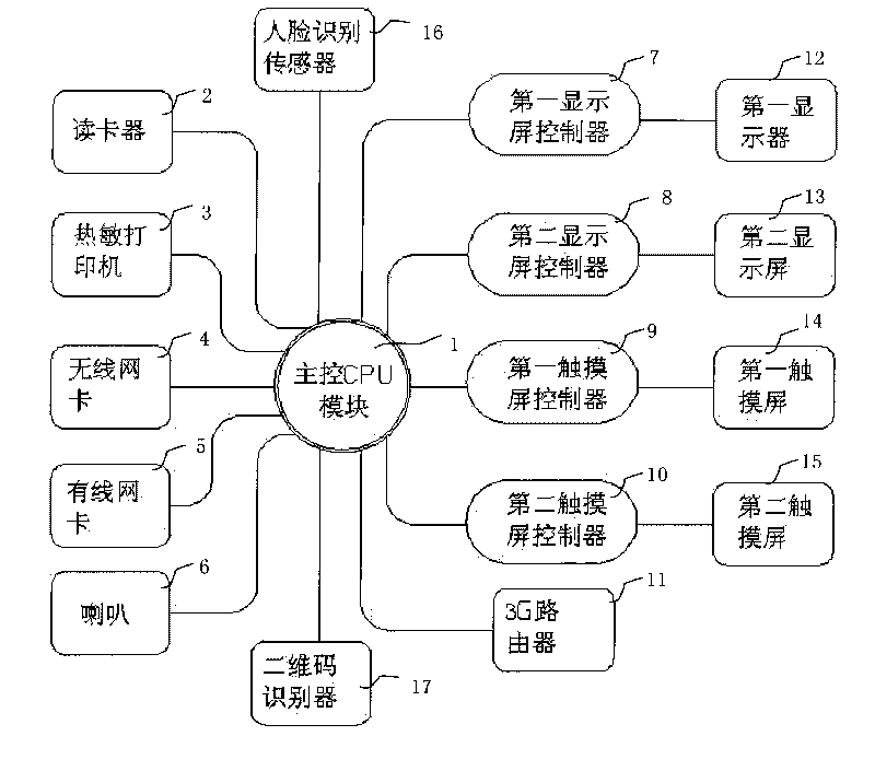 System and method for issuing interactive network advertisements