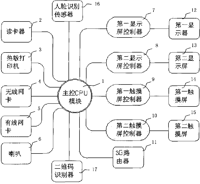 System and method for issuing interactive network advertisements