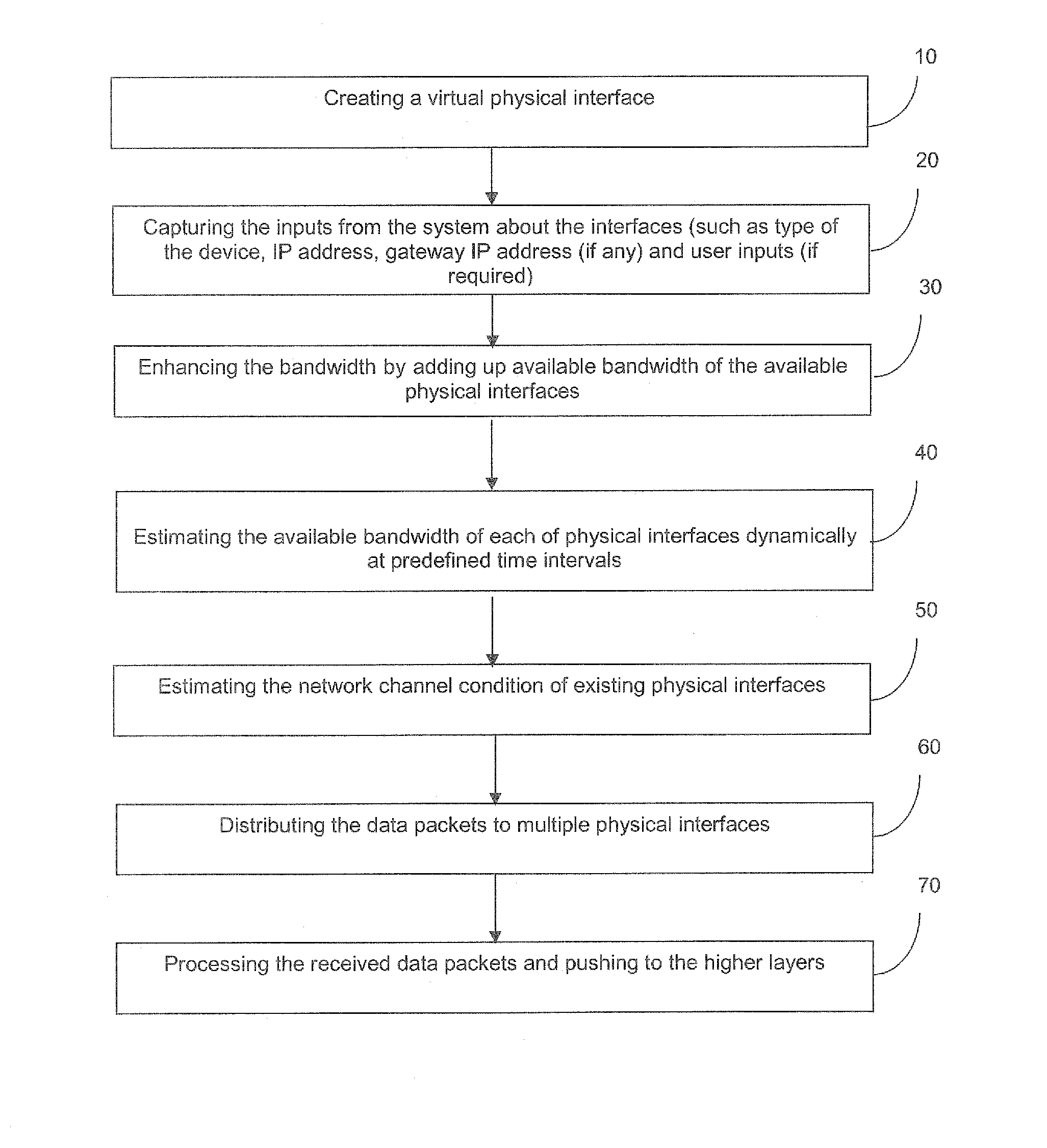 System and Method for Aggregating and Estimating the Bandwidth of Multiple Network Interfaces