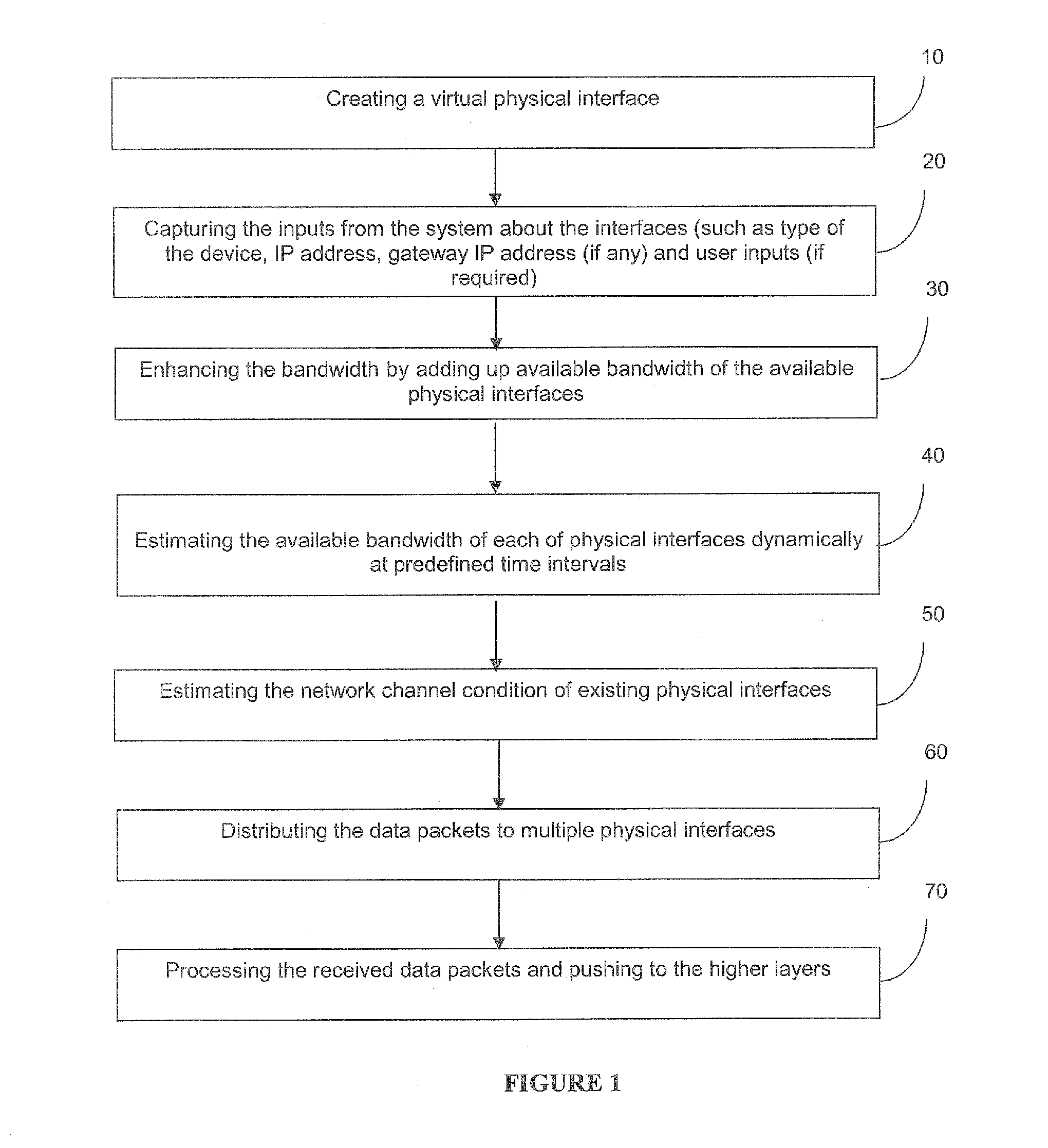 System and Method for Aggregating and Estimating the Bandwidth of Multiple Network Interfaces