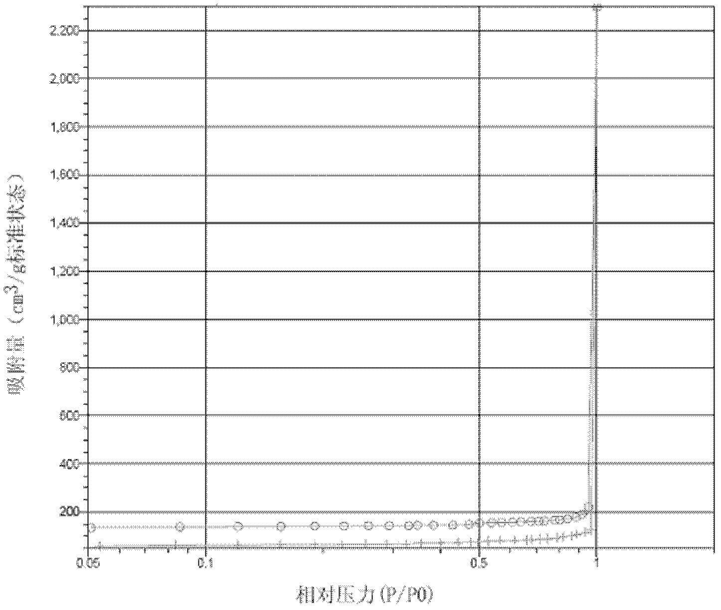 Nano-aperture granular adsorbent and preparation and application thereof