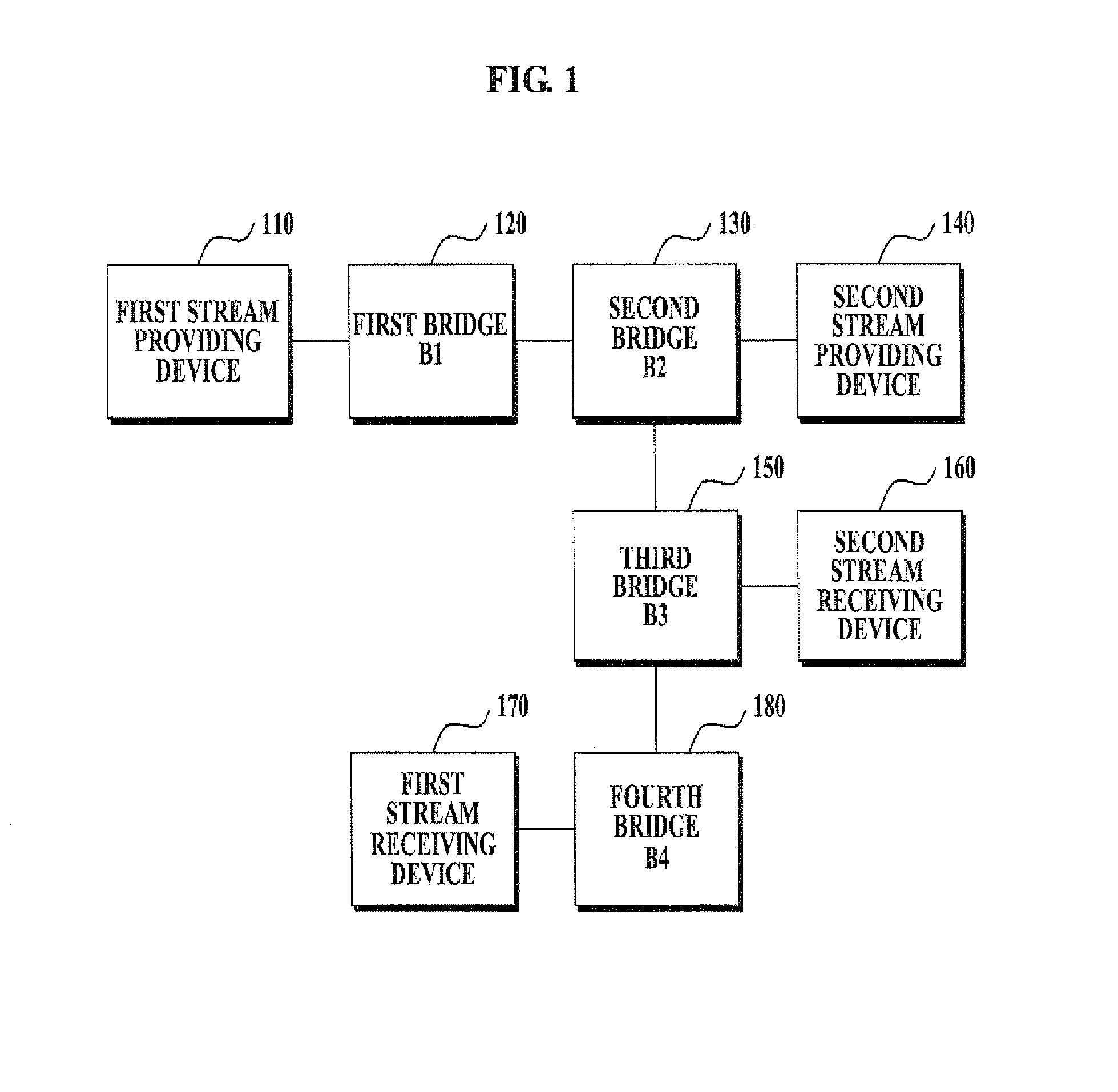 System for providing quality of service in link layer and method using the same