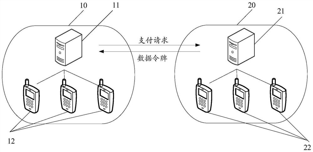 Data verification method and device, computer readable storage medium and computer equipment