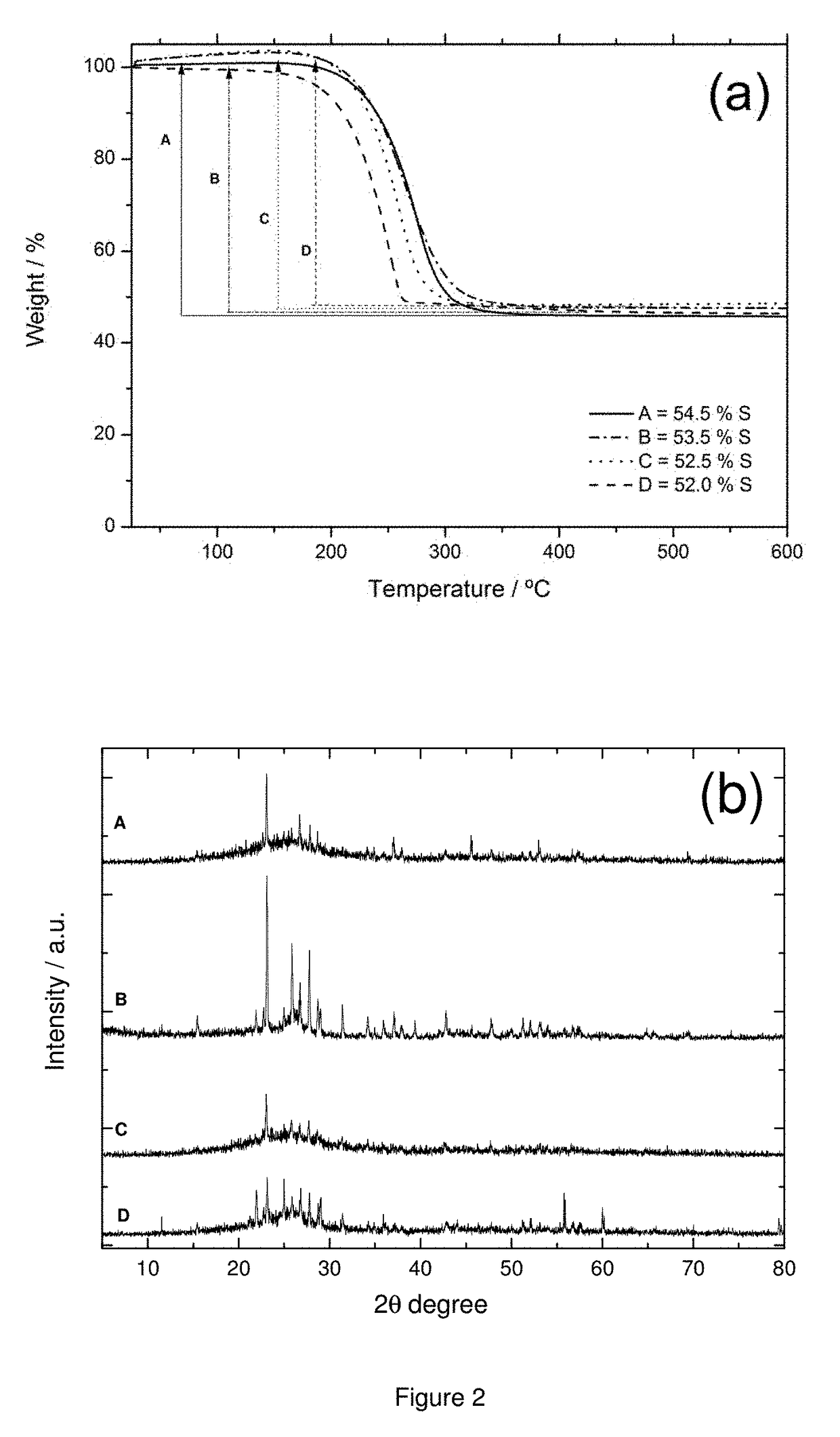 Carbon composites