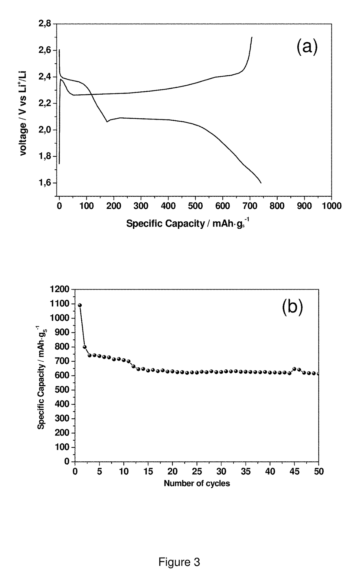 Carbon composites