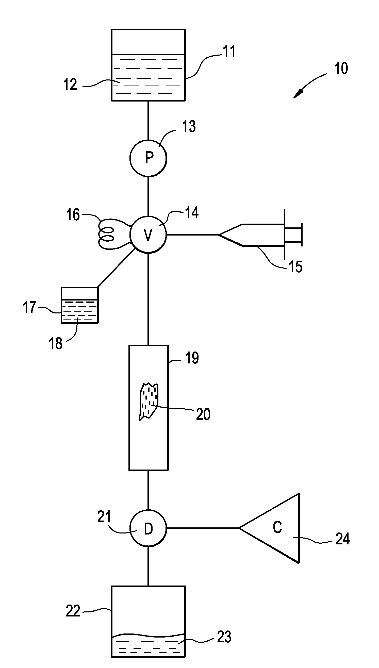 Chromotography of polyolefin polymers