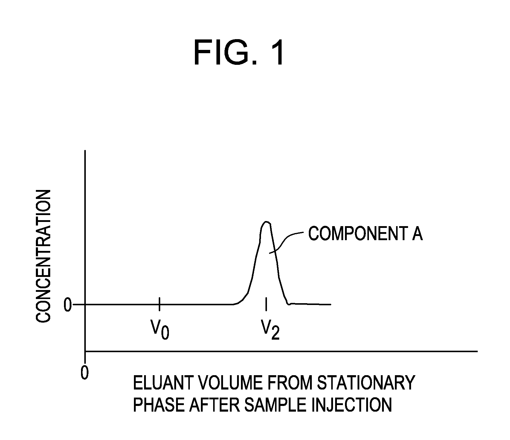 Chromotography of polyolefin polymers