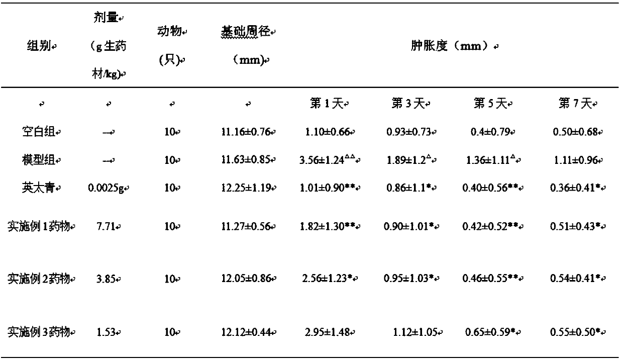 A kind of traditional Chinese medicine composition for treating soft tissue injury and preparation method thereof