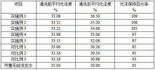 Silicon-free liquid shampoo and preparation method thereof