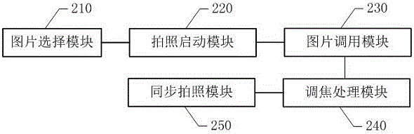 Camera self-photographing processing method and system based on mobile terminal