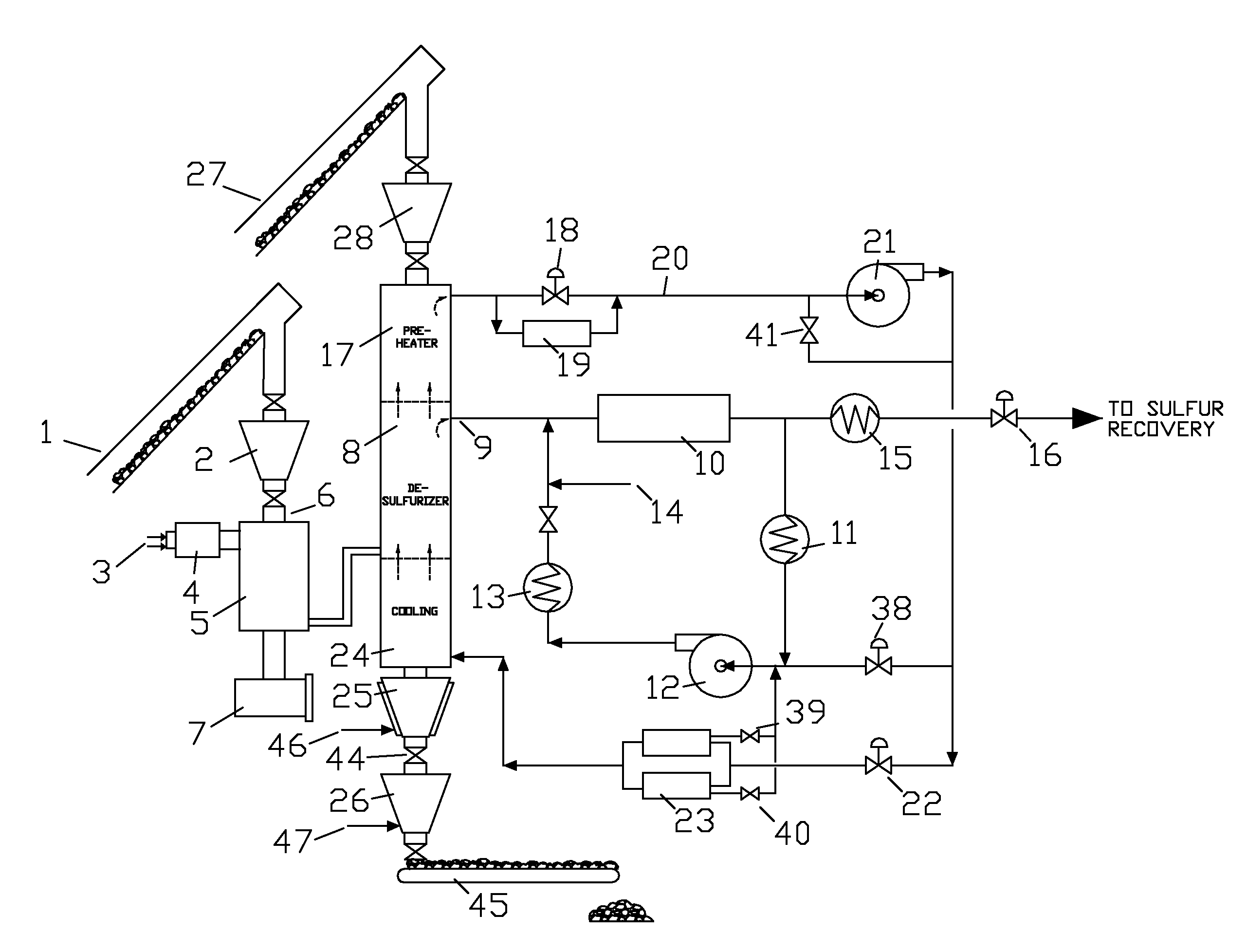 CO Generator and Process for Desulfurizing Solid Carbon-based Fuels