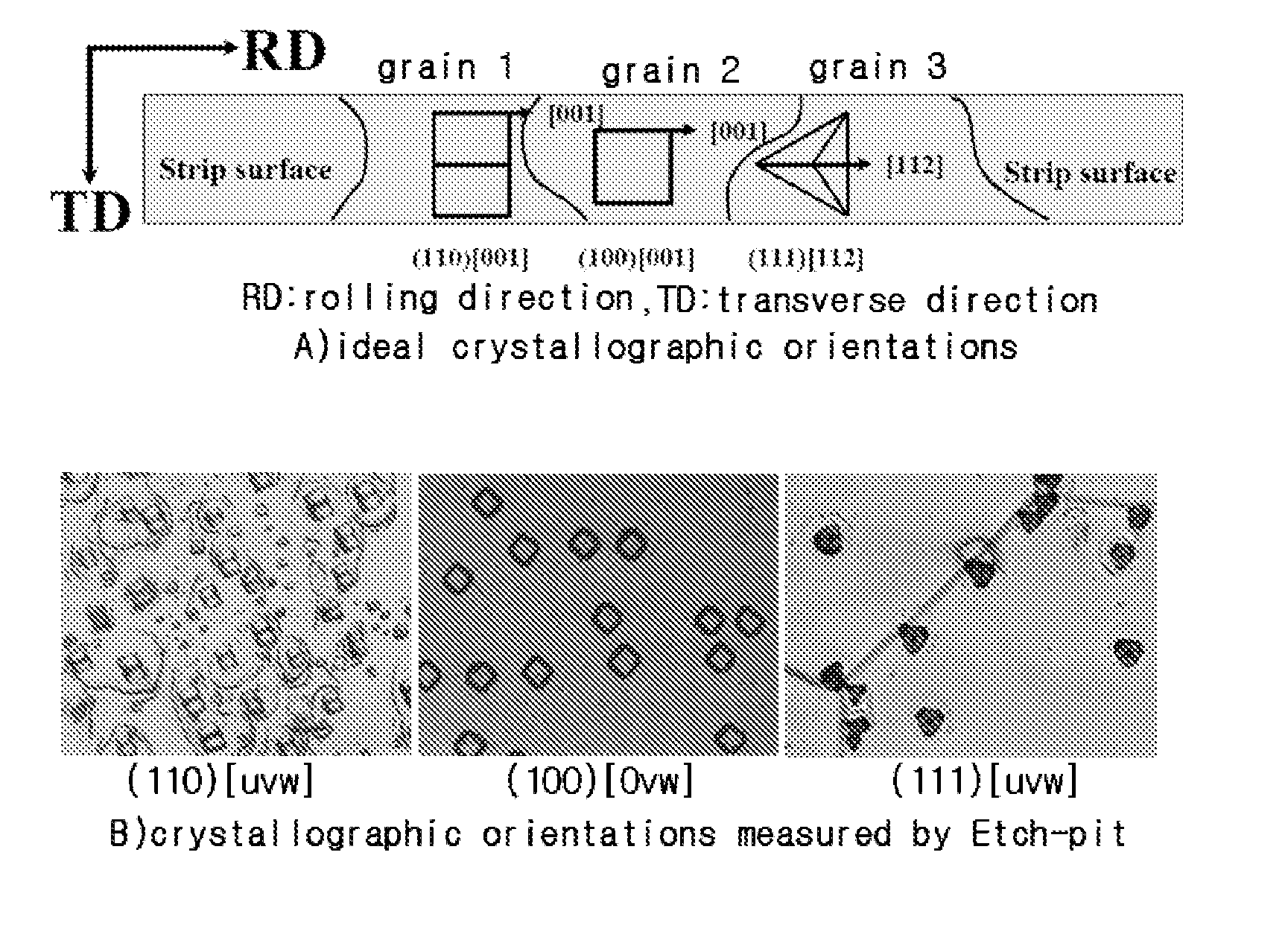 Non-oriented Electrical Steel Strip Having Excellent Magnetic Properties and Production Method Thereof