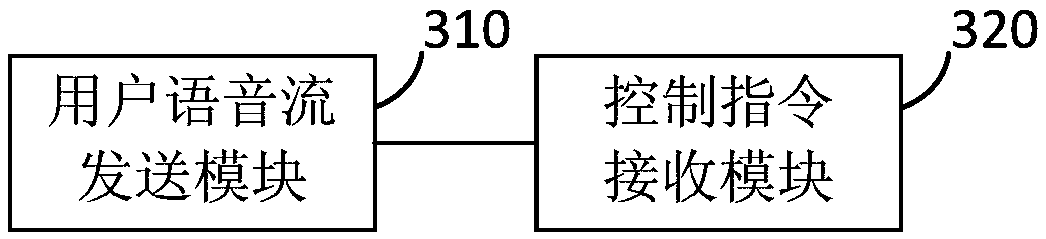 Loudspeaker box control method and device, terminal and computer readable medium