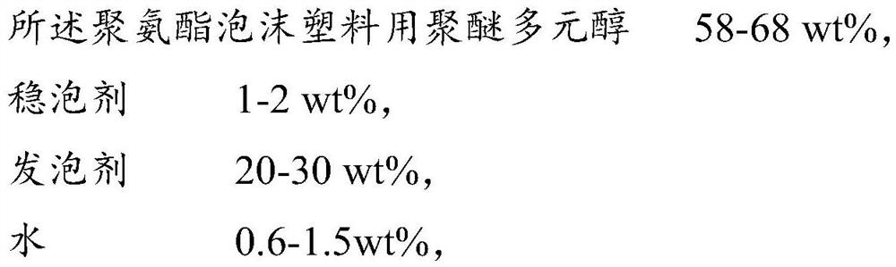 Polyether polyol for polyurethane foam plastic as well as preparation method and application of polyether polyol