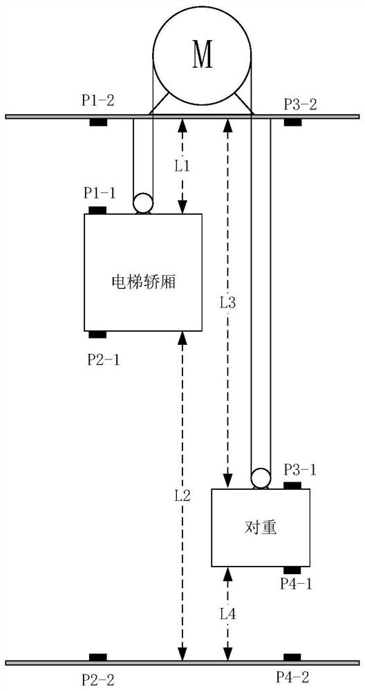 Elevator car position calibration method, device and elevator calibration system