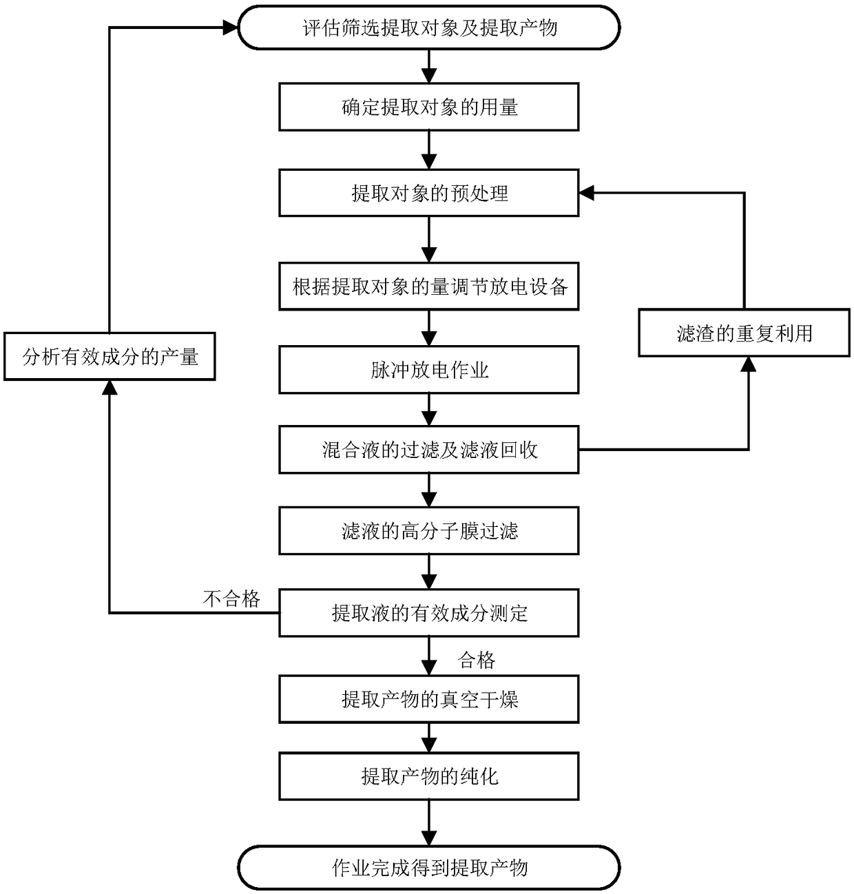 Method for extracting procyanidin based on liquid-electric effect assistance