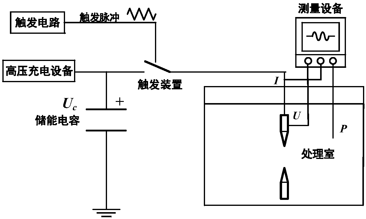 Method for extracting procyanidin based on liquid-electric effect assistance