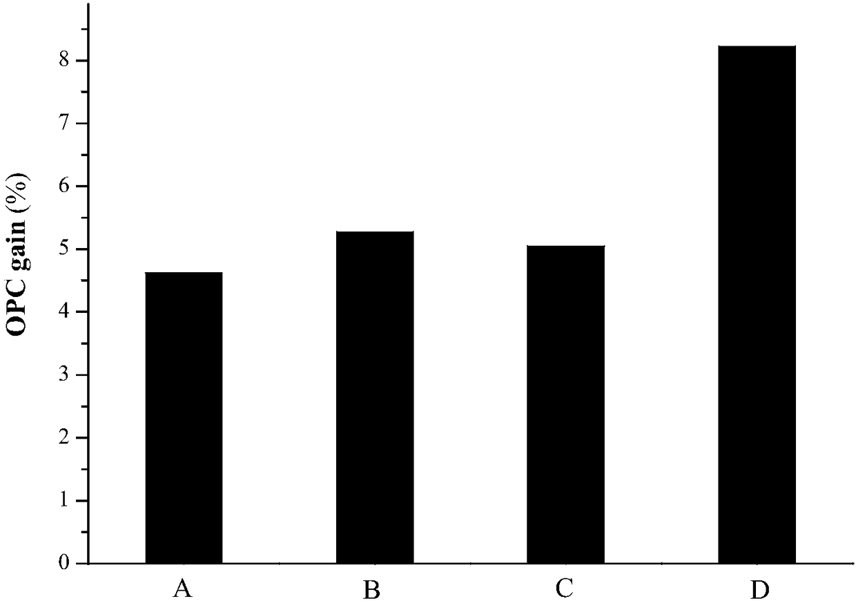 Method for extracting procyanidin based on liquid-electric effect assistance