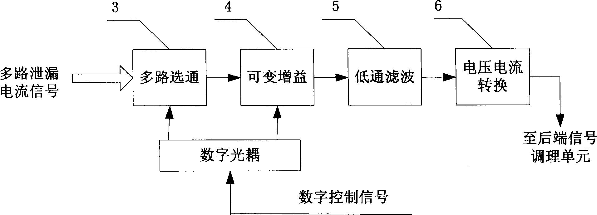 Electric power apparatus external insulative leakage current on-line monitoring system in converting station