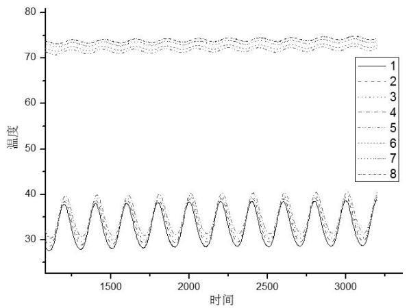 Device and method for dynamically measuring thermal physical parameters of film