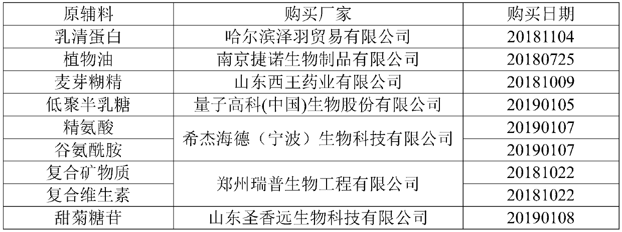 Composition for recovery of patients with liver disease