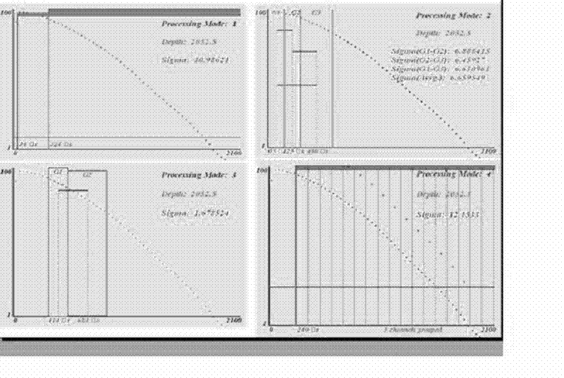 Borehole fluid time spectrum evaluation method using PNT (pulsed-neutron tool)