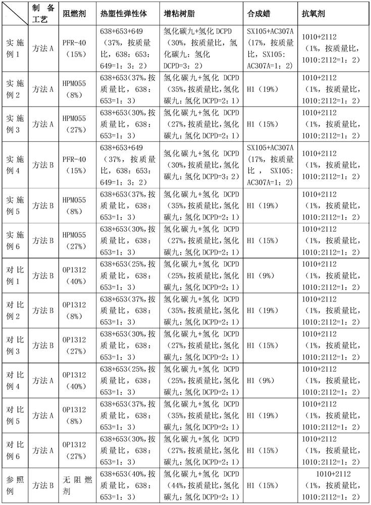 Flame-retardant hot melt adhesive and preparation method thereof