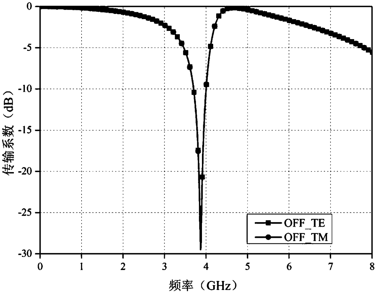 A dual-band reconfigurable frequency selection surface and a control method thereof